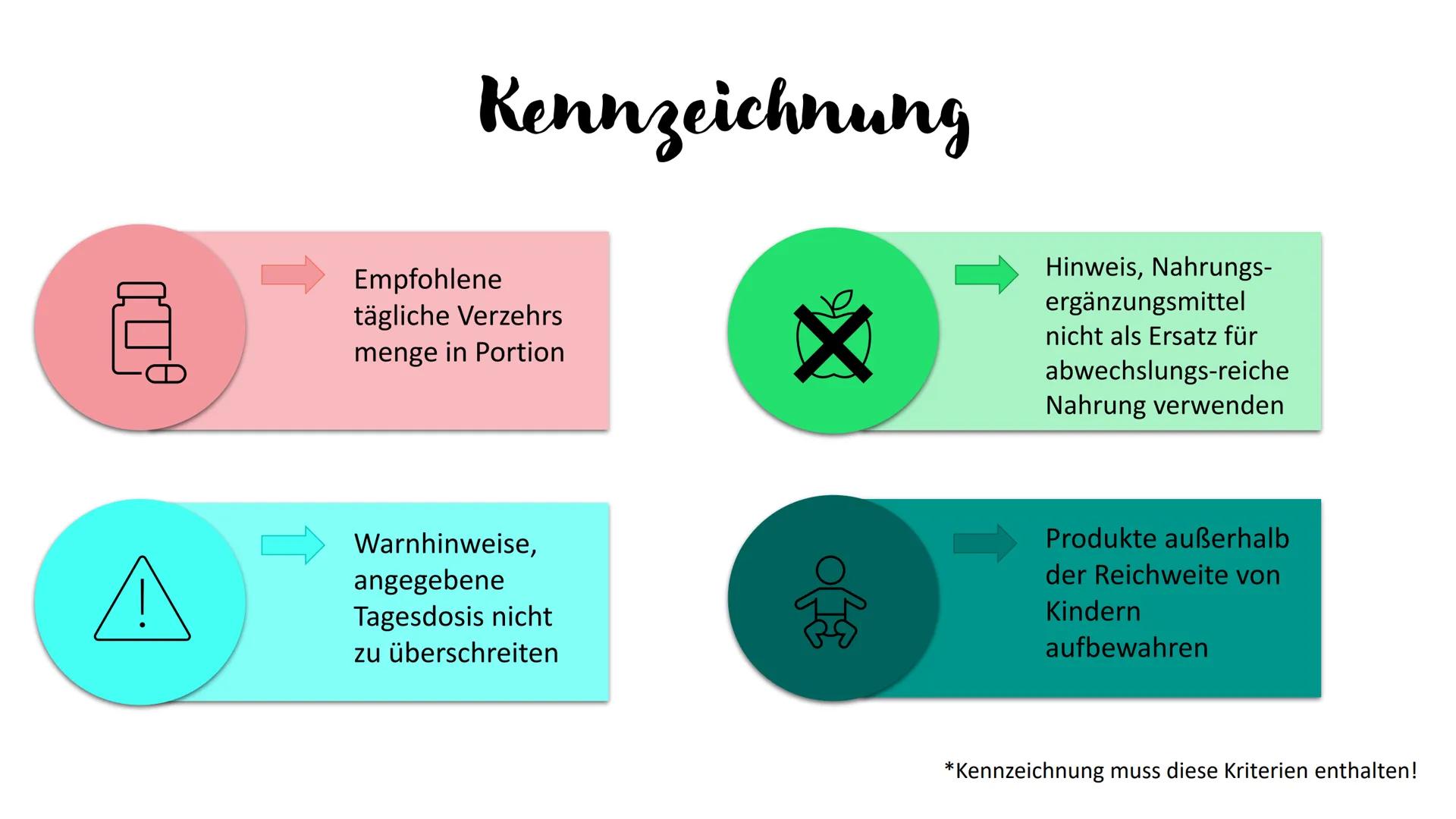 AKTUELLE TRENDS
in der Lebensmittelindustrie
Gentechnisch veränderte Lebensmittel &
Nahrungsergänzungsmittel
Fluch oder Segen?
Hanna Singhof