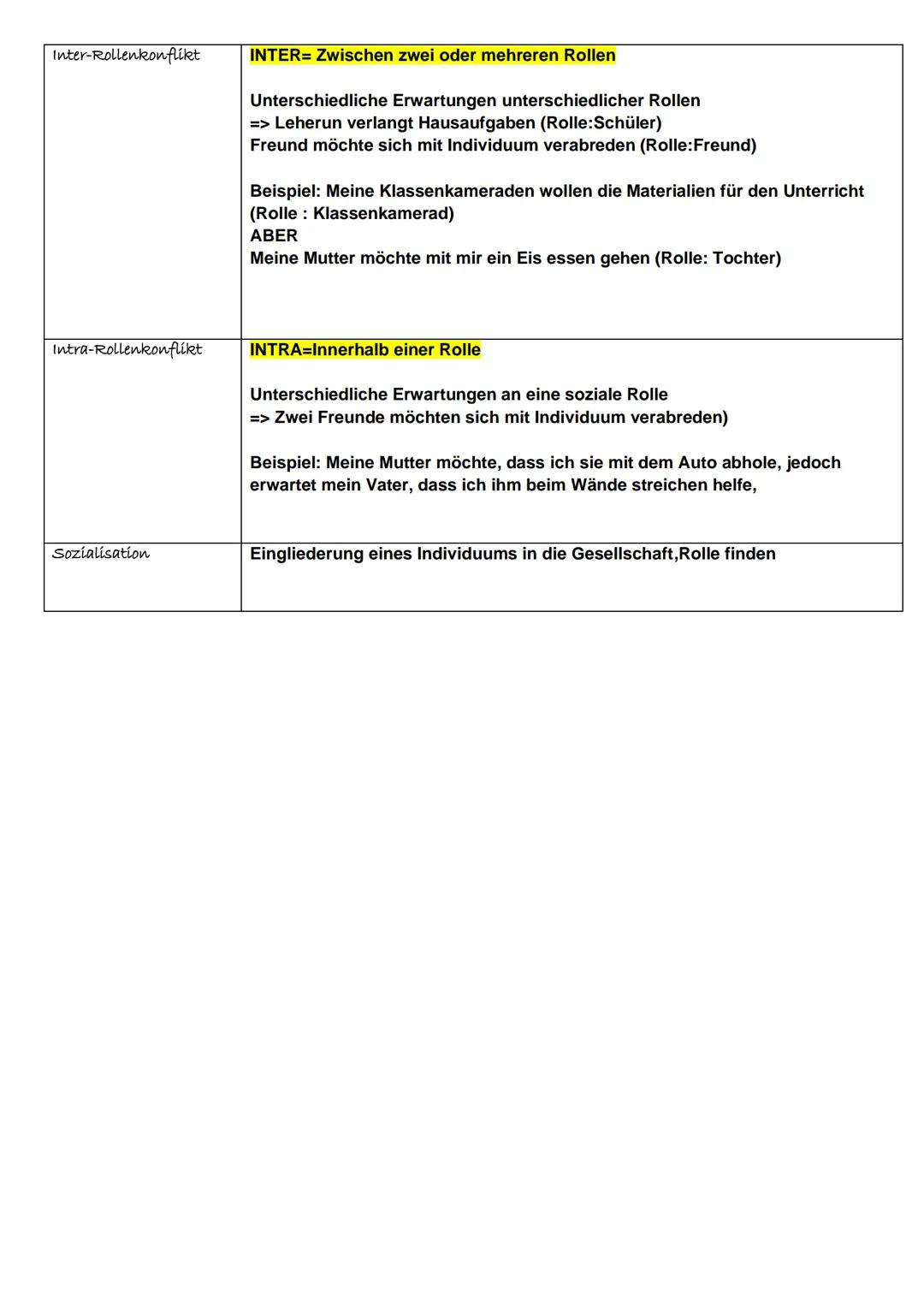Begriff
Soziale Position
Soziale Rolle
Sozialer Status
Sanktionen
Rollenverhalten
Rollenerwartungen
Bezugsgruppe/-personen Personen, die mit