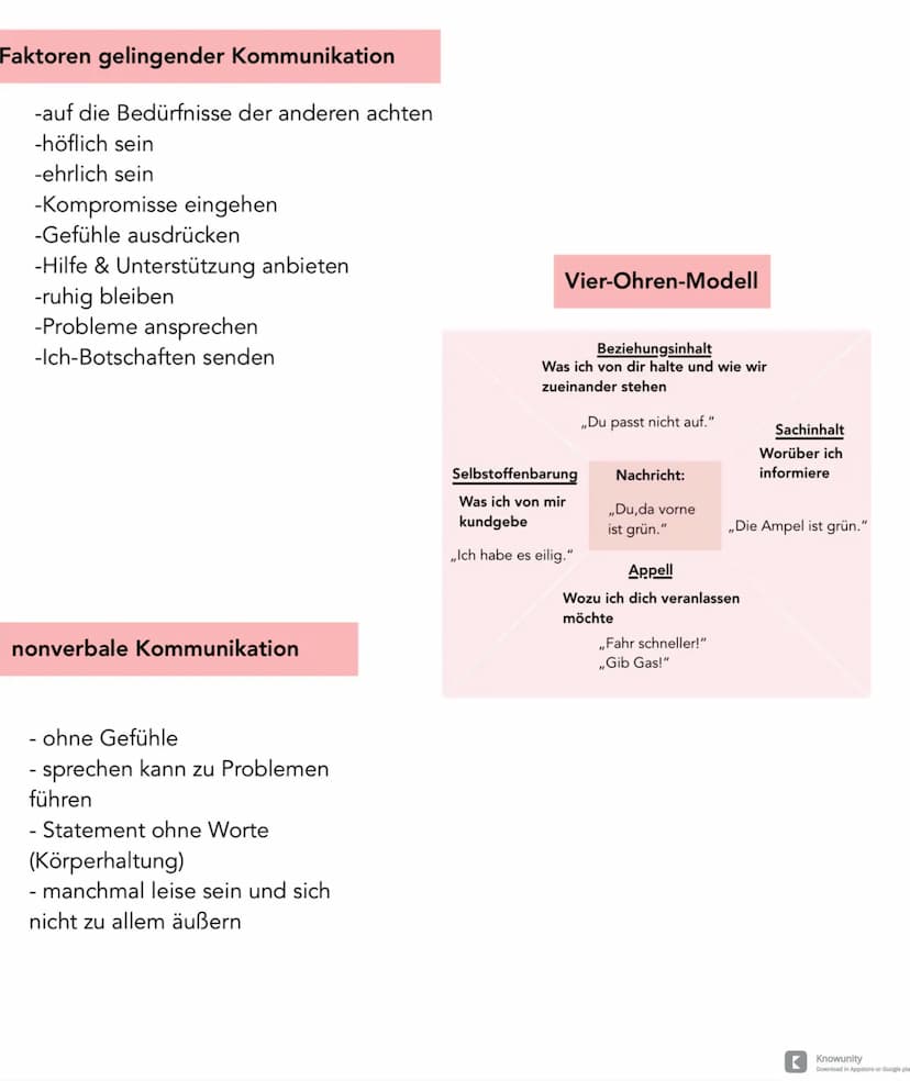 Fünf Axiome menschlicher Kommunikation
1.Man kann nicht nicht kommunizieren
-ohne Worte
-Kommunikation geschieht durch das Verhalten
2.Jede 