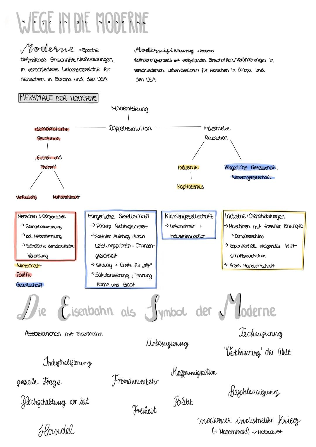 # WEGE IN DIE MODERNE

Moderne Epoche
tiefgreifende Einschnitte/Veränderungen
in verschiedene Lebensbereiche für
Menschen in Europa und den 