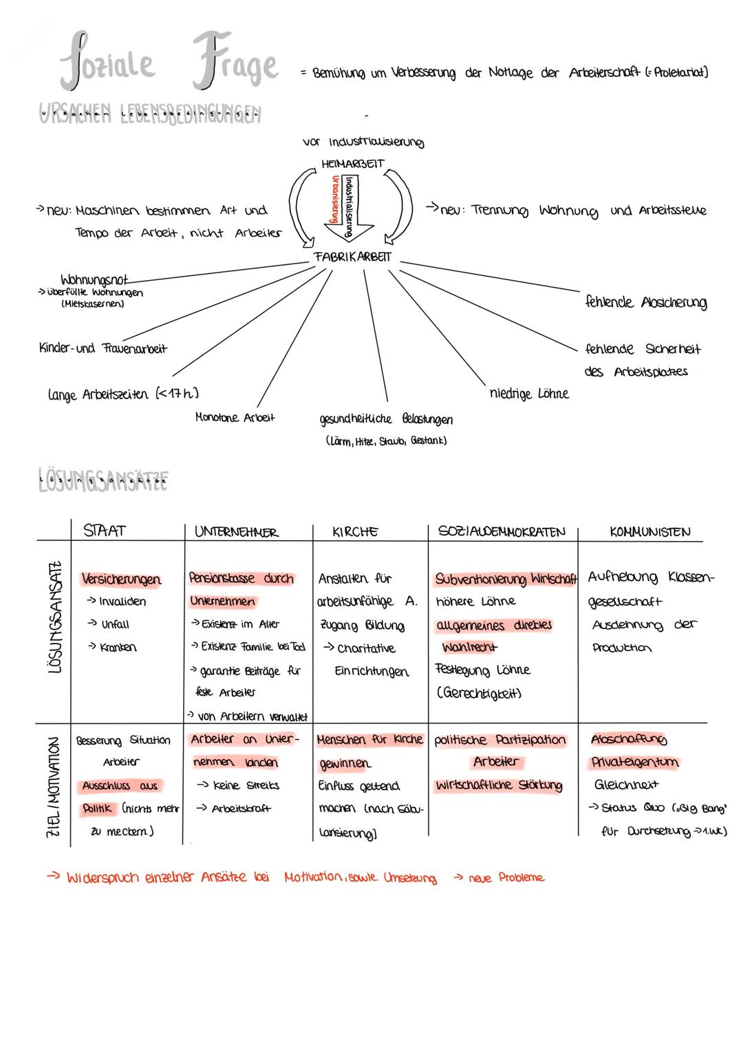 # WEGE IN DIE MODERNE

Moderne Epoche
tiefgreifende Einschnitte/Veränderungen
in verschiedene Lebensbereiche für
Menschen in Europa und den 