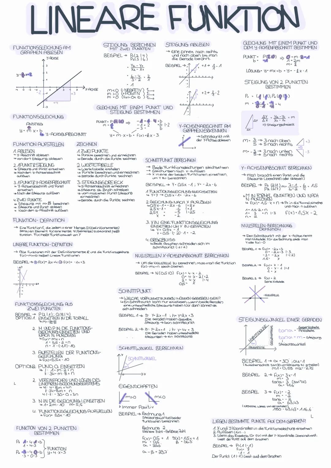 LINEARE FUNKTION
FUNKTIONSGLEICHUNG AM
GRAPHEN ABLESEN
Y-ACHSE
y₁x2
-2
+4
FUNKTIONSGLEICHUNG
ANSTIEG
y=mx+b
3
FUNKTION AUFSTELLEN
1.ABLESEN
