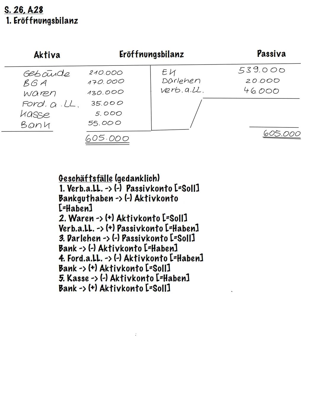 Buchführung Buchführung
Was ist eine Buchführung?
Die Buchführung ist eine planmäßige, lückenlose und geordnete
Aufzeichnung aller Geschäfts