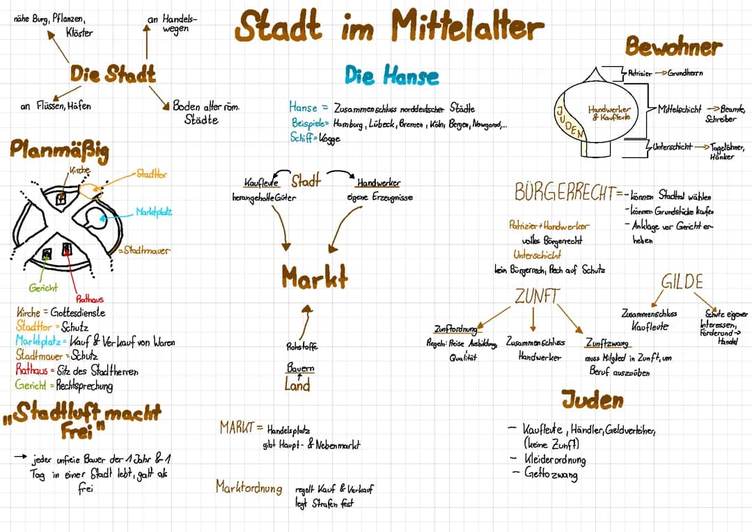 Stadt im Mittelalter