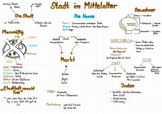 Know Stadt im Mittelalter thumbnail