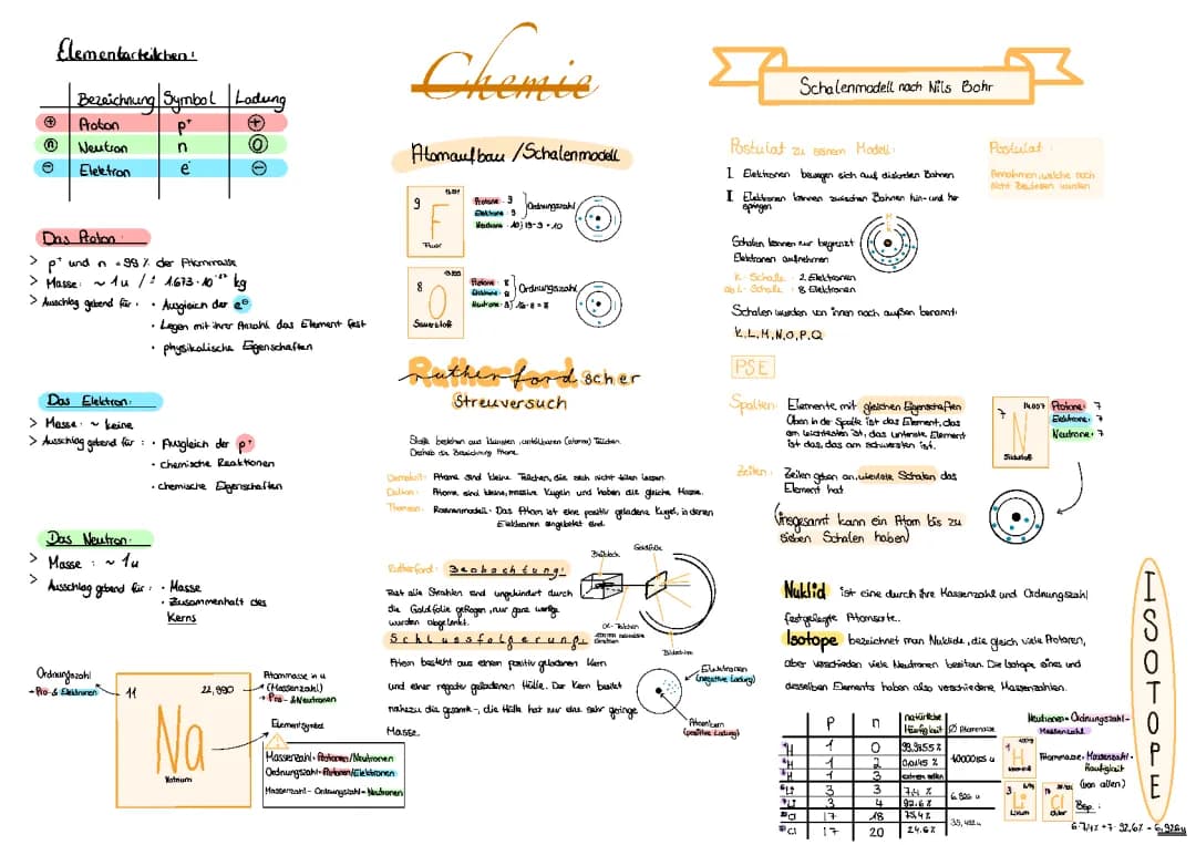 Chemie-Basics