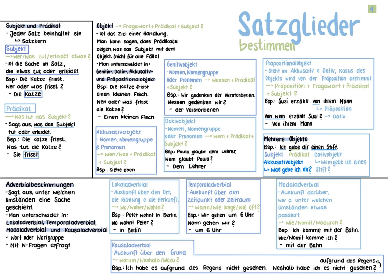 Subjekt und Prädikat
- Jeder Satz beinhaltet sie
L> Satzkern
Subjekt
->wer/Was tut/erleidet etwas?
-Ist die Sache im Satz,
die etwas tut ode