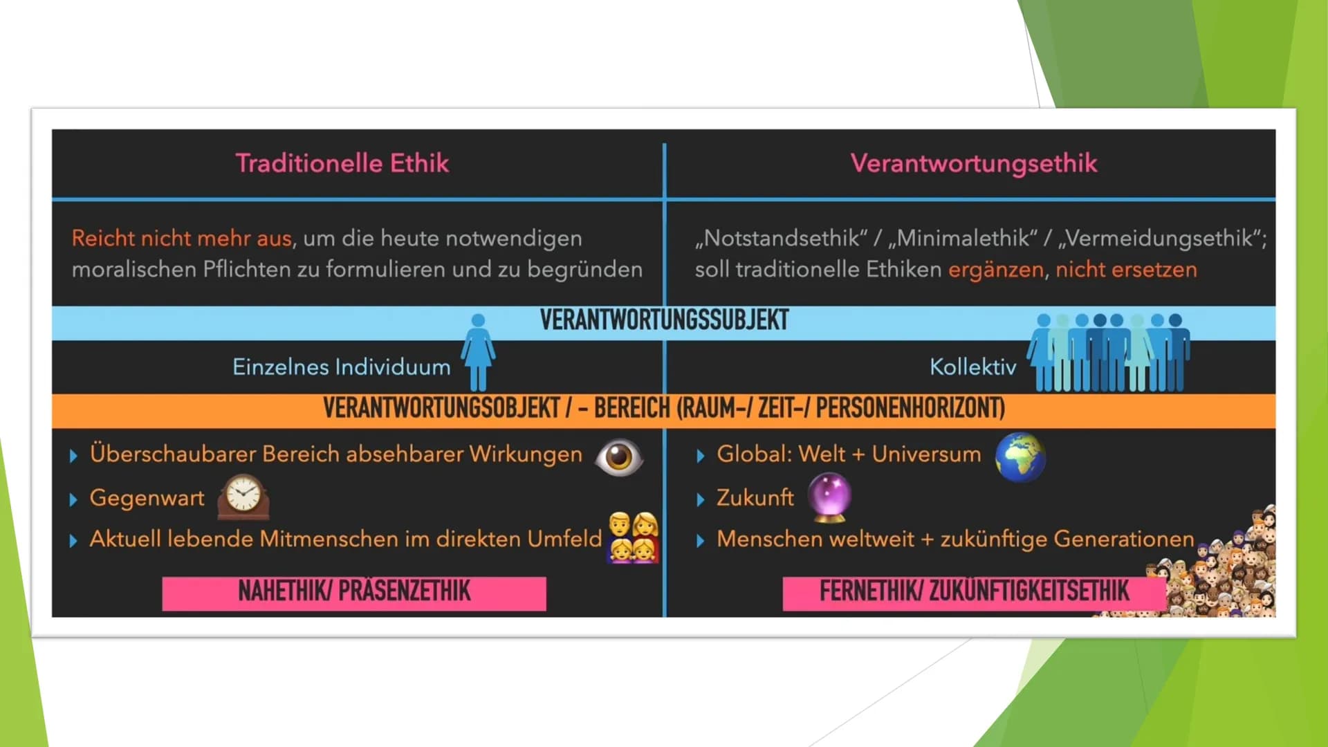 66
DARF DIE MENSCHHEIT
KOLLEKTIVEN
SELBSTMORD BEGEHEN? ""
VON HANS JONAS DAS PRINZIP
VERANTWORTUNG
VERSUCH EINER ETHIK FÜR DIE TECHNOLOGISCH