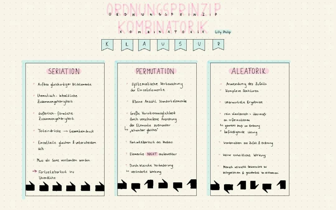 Anordnungsprinzipien der Kombinatorik: Seriation, Permutation & Aleatorik Beispiele