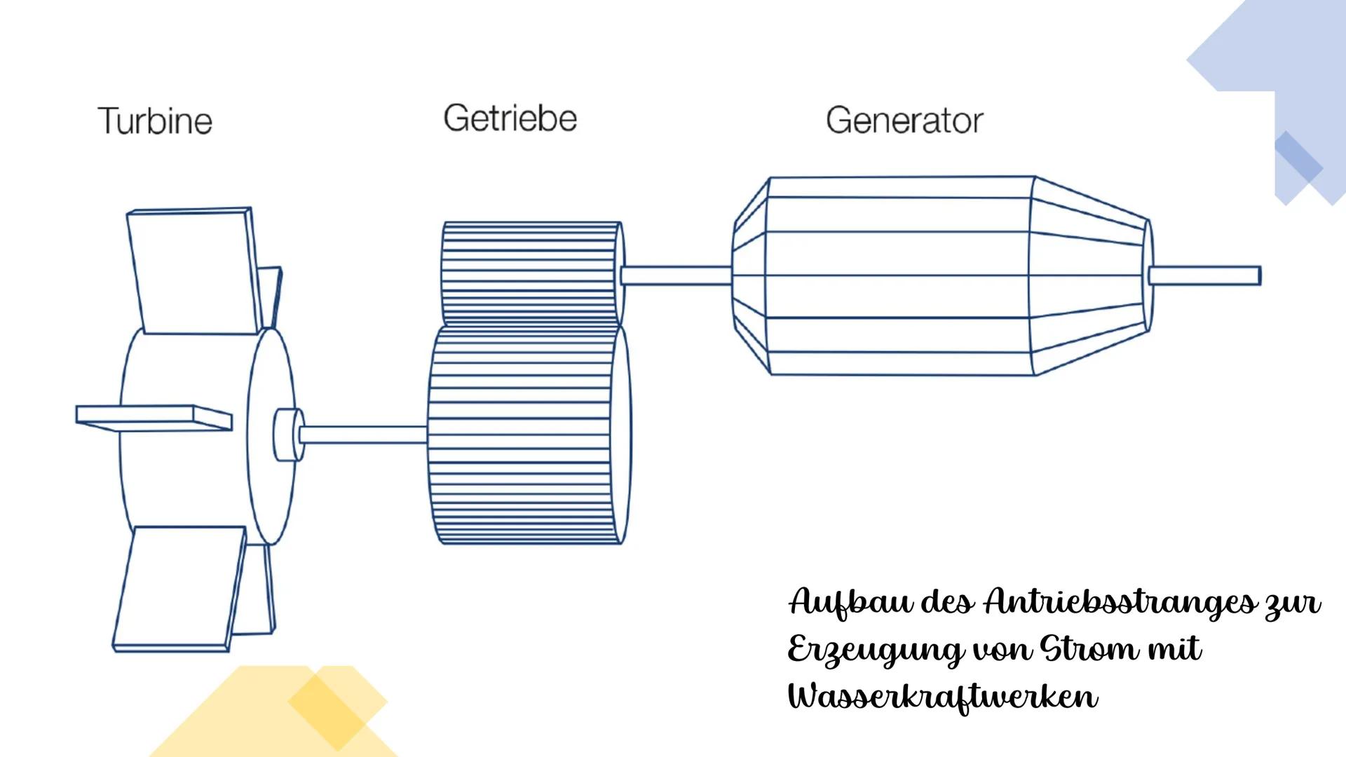 # Wasserkraft

Beschreibung, Entwicklung und

Vor- Nachteil

Hanna & Finja # Inhaltsverzeichnis

•	Allgemeines
•	Das Pumpenkraftwerk
•	Das S
