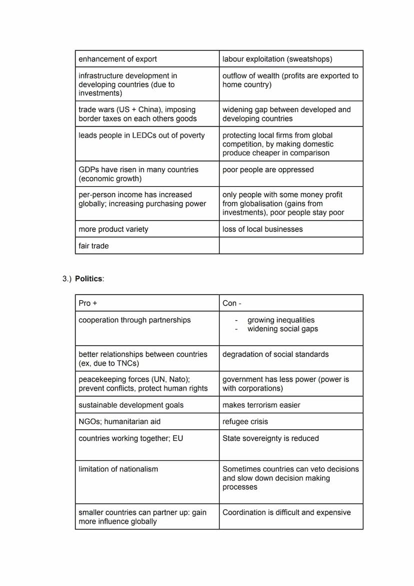 Englisch mündliche Prüfung Q2: Globalisation
1.) Environment:
Pro +
renewable resources
recycling
local food, products
change consumption be