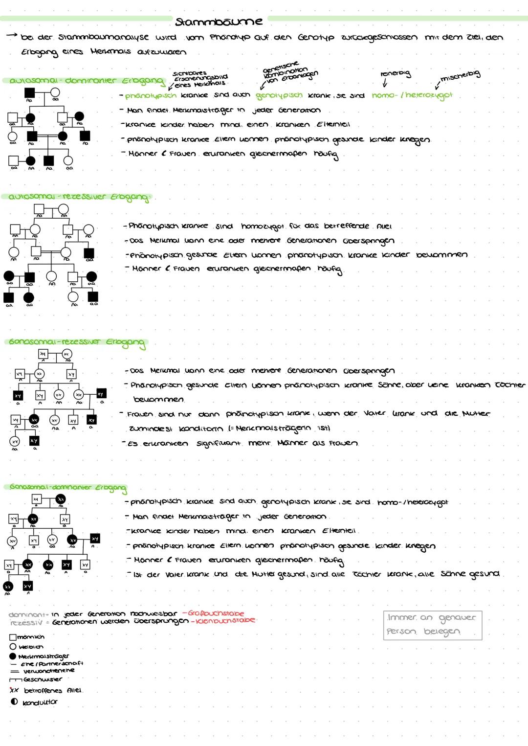 Stammbaume
be der Stammbaumanalyse wird vom Phanotyp auf den Genotyp zurückgeschlossen mit dem Ziel, den
Erbgang eines Merkmals aufzuwlaren

