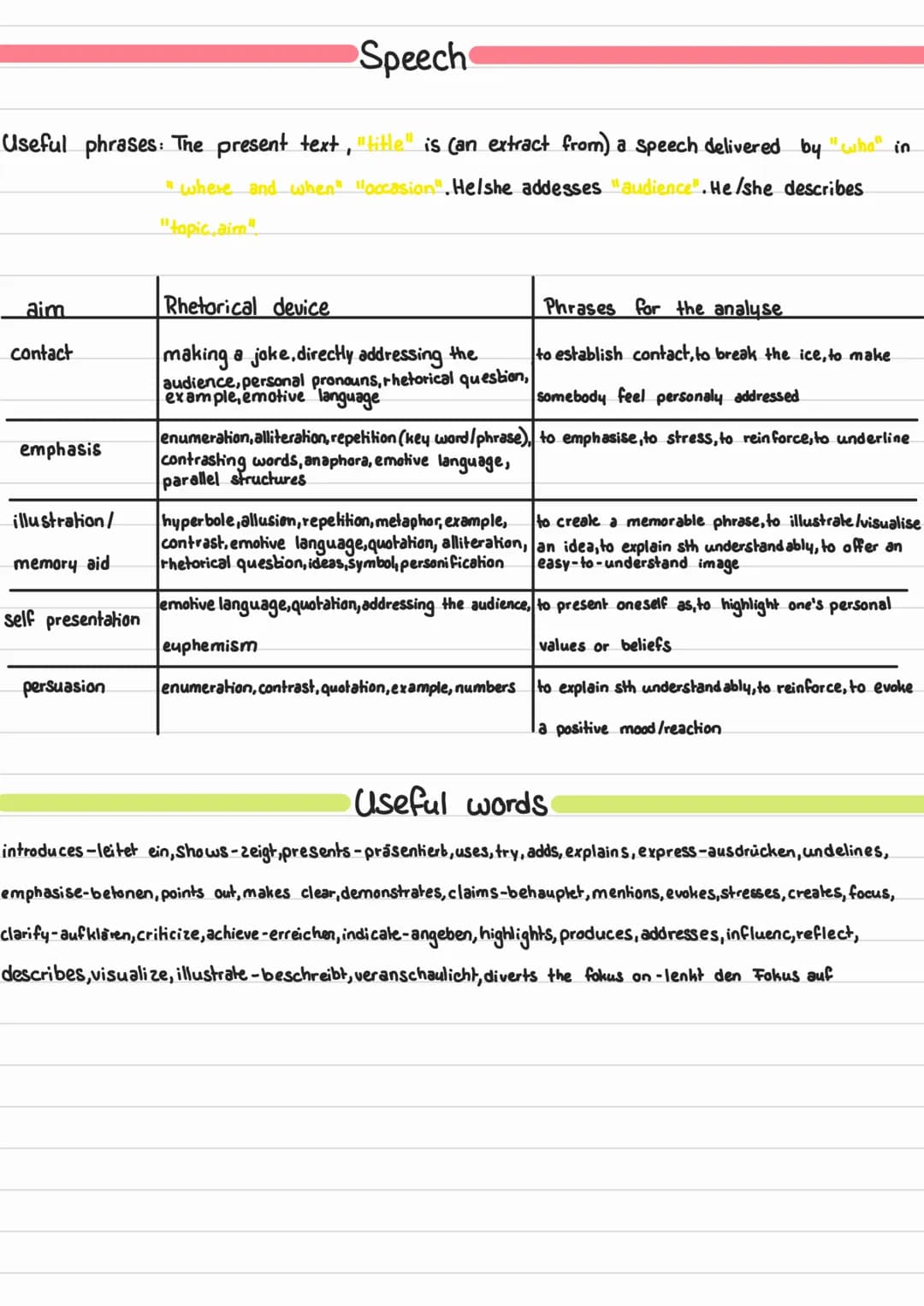 Summary
->Summarise, sum up
> briefly restate the author's main ideas (aspects)
- First sentence: Repetition of the task
text type,title, au