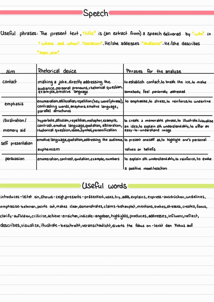 Summary
->Summarise, sum up
> briefly restate the author's main ideas (aspects)
- First sentence: Repetition of the task
text type,title, au
