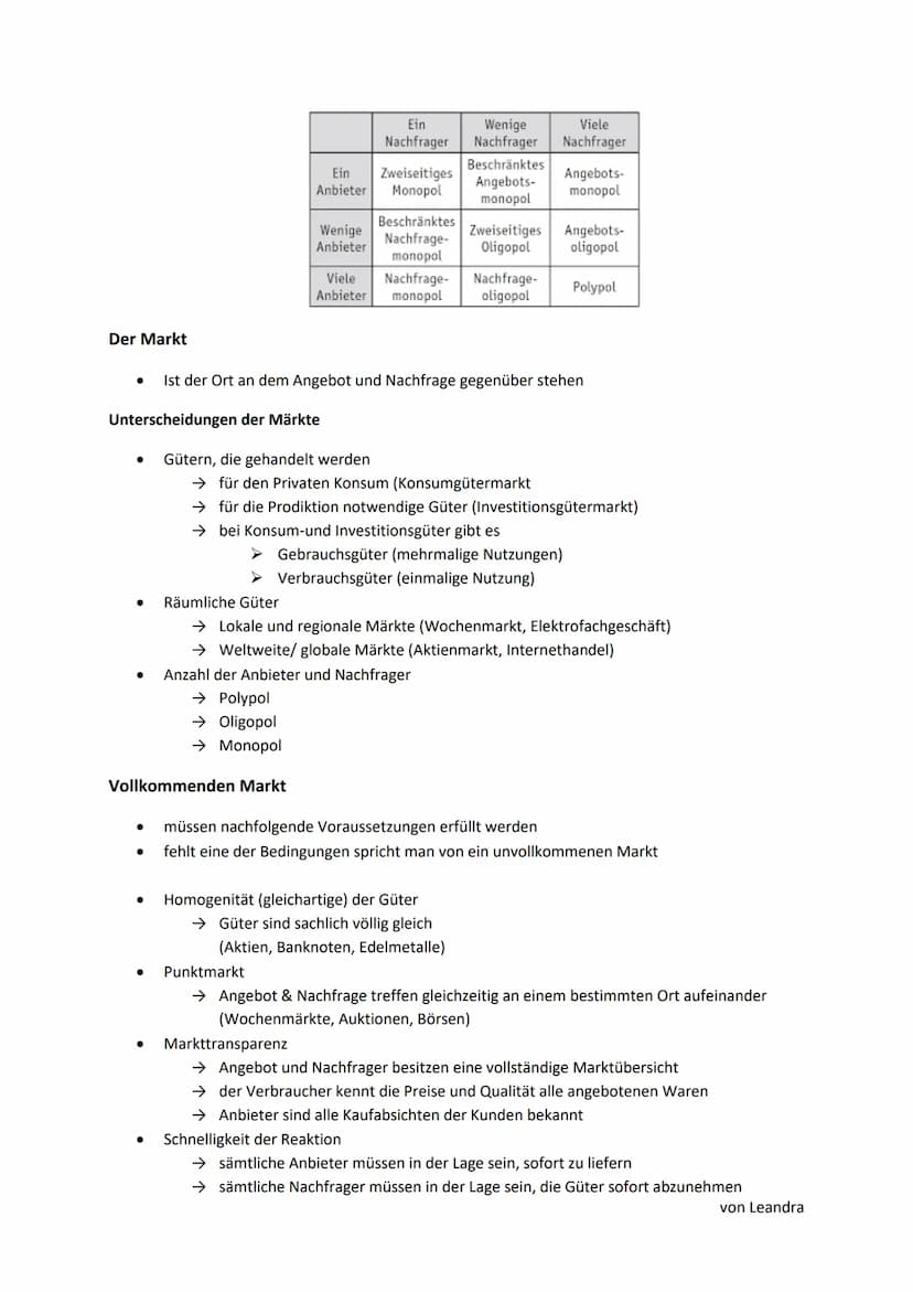 Marktformen
Polypol:
→Viele Anbieter und viele Nachfrager
(Obst & Gemüse Händler)
→Viele bieten dasselbe gut an
→Bestmöglicher Preis aus Kun