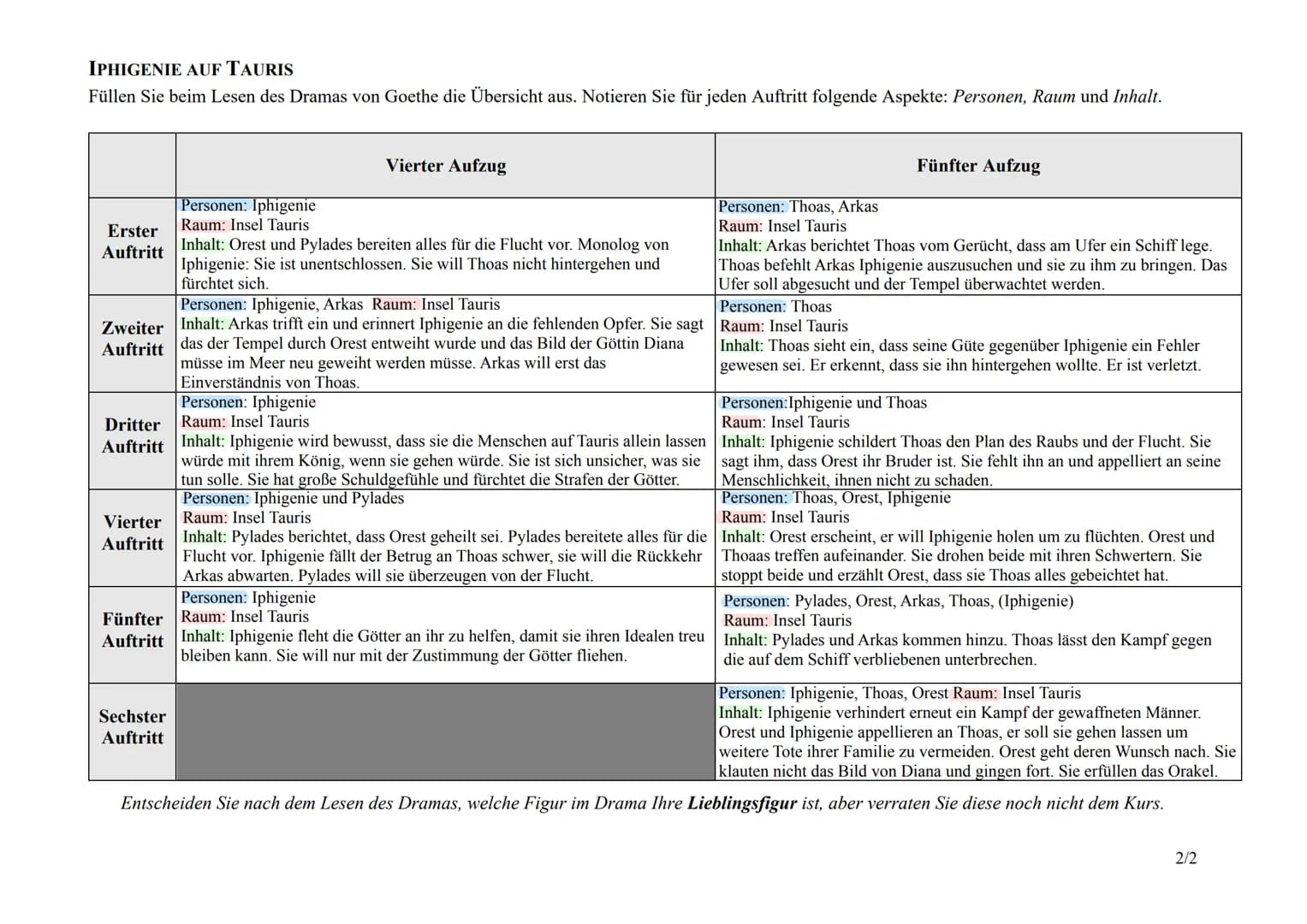 IPHIGENIE AUF TAURIS
Füllen Sie beim Lesen des Dramas von Goethe die Übersicht aus. Notieren Sie für jeden Auftritt folgende Aspekte: Person
