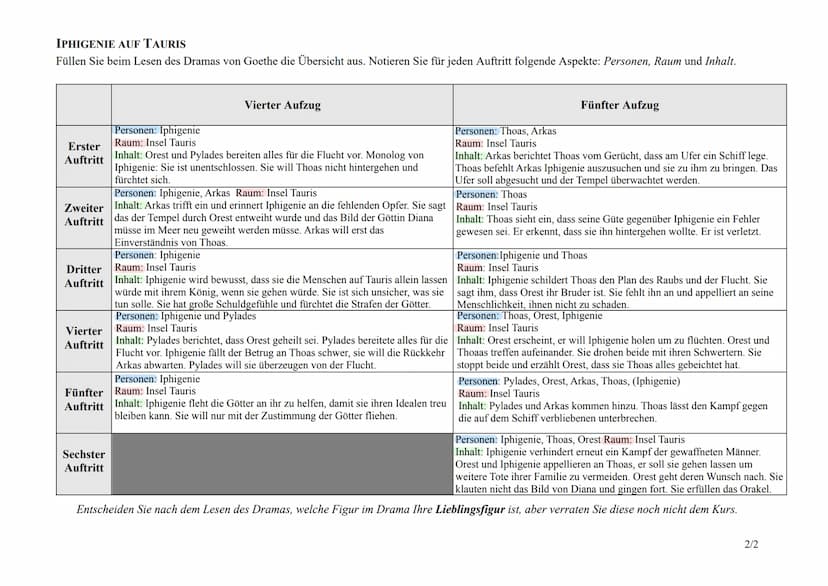 IPHIGENIE AUF TAURIS
Füllen Sie beim Lesen des Dramas von Goethe die Übersicht aus. Notieren Sie für jeden Auftritt folgende Aspekte: Person
