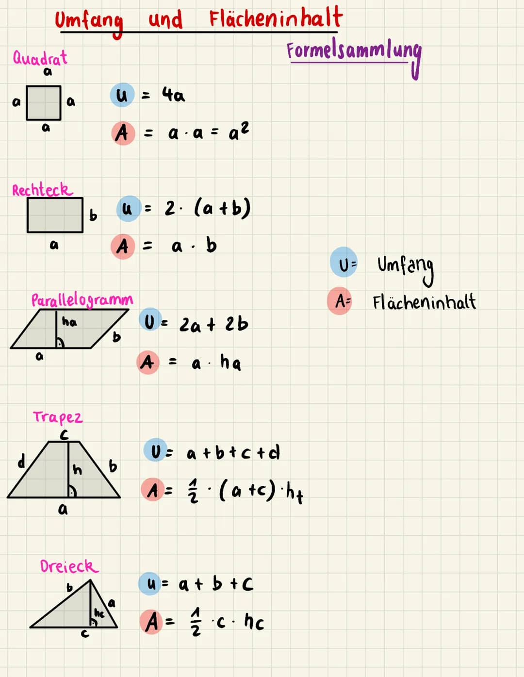Quadrat
a
a
Umfang und Flächen in halt
Formelsammlung
a
d
Rechteck
a
a
Trapez
b
a
Parallelogramm
ha
Dreieck
и
A = a.a =
= 4a
u= 2. (a+b)
A =