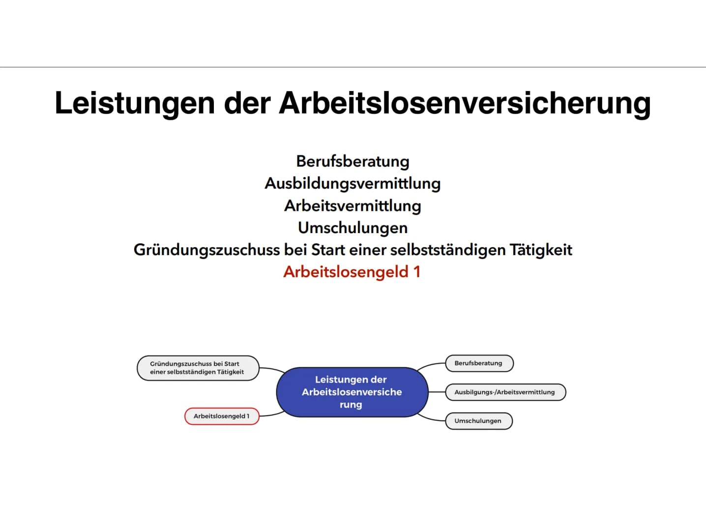 Die
Arbeitslosenversicherung
Die fünf Säulen der Sozialversicherung ●
●
●
Inhaltsverzeichnis
Arbeitslosenversicherung
Was ist das Ziel der A