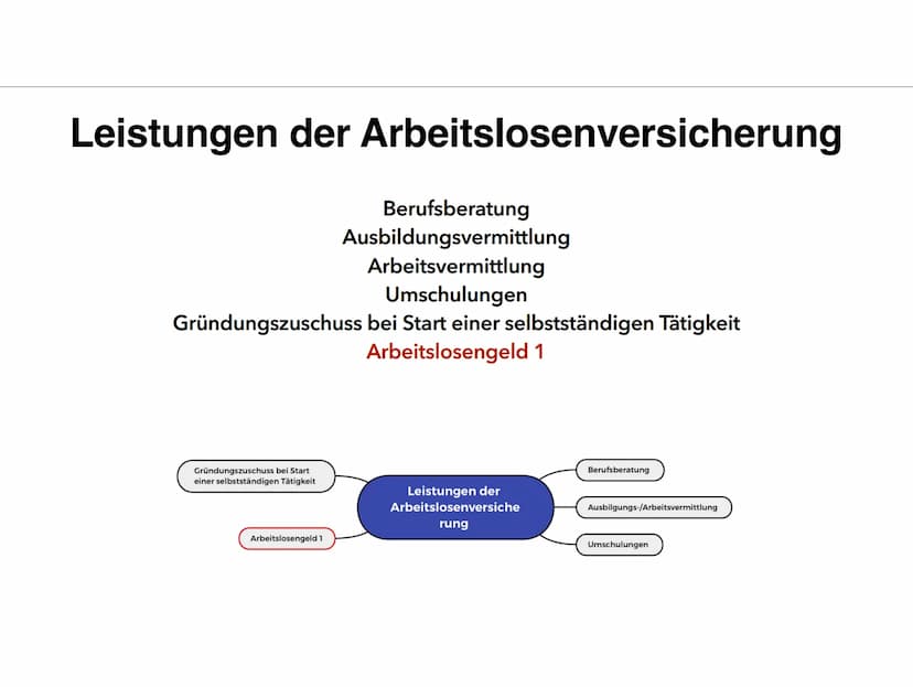 Die
Arbeitslosenversicherung
Die fünf Säulen der Sozialversicherung ●
●
●
Inhaltsverzeichnis
Arbeitslosenversicherung
Was ist das Ziel der A