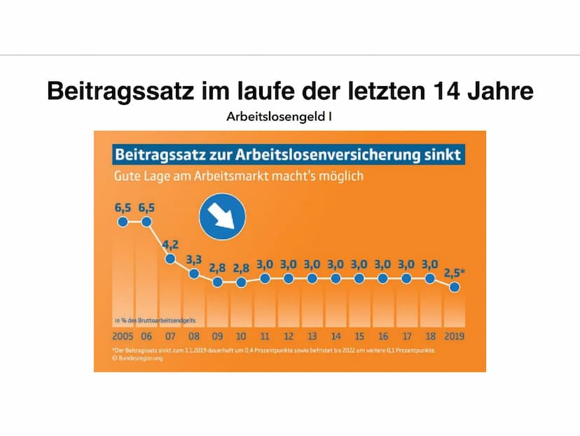 Die
Arbeitslosenversicherung
Die fünf Säulen der Sozialversicherung ●
●
●
Inhaltsverzeichnis
Arbeitslosenversicherung
Was ist das Ziel der A