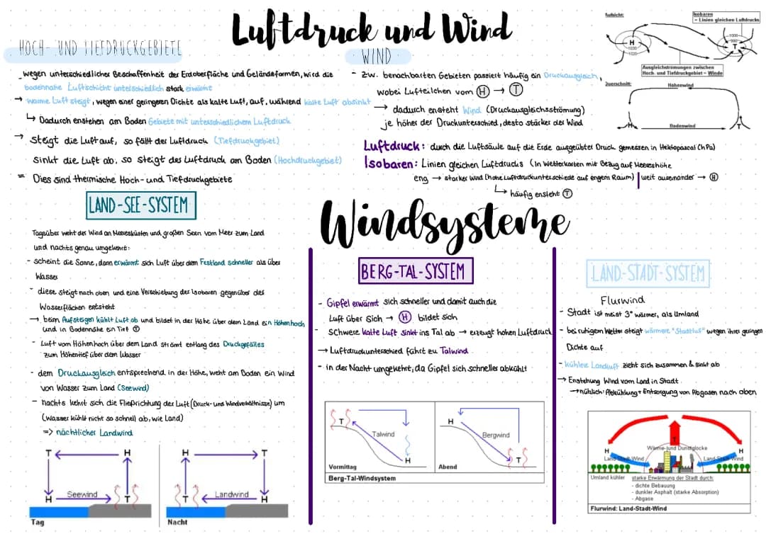 Hoch- und Tiefdruckgebiete, Berg-Tal-Windsystem & Atmosphärische Zirkulation einfach erklärt