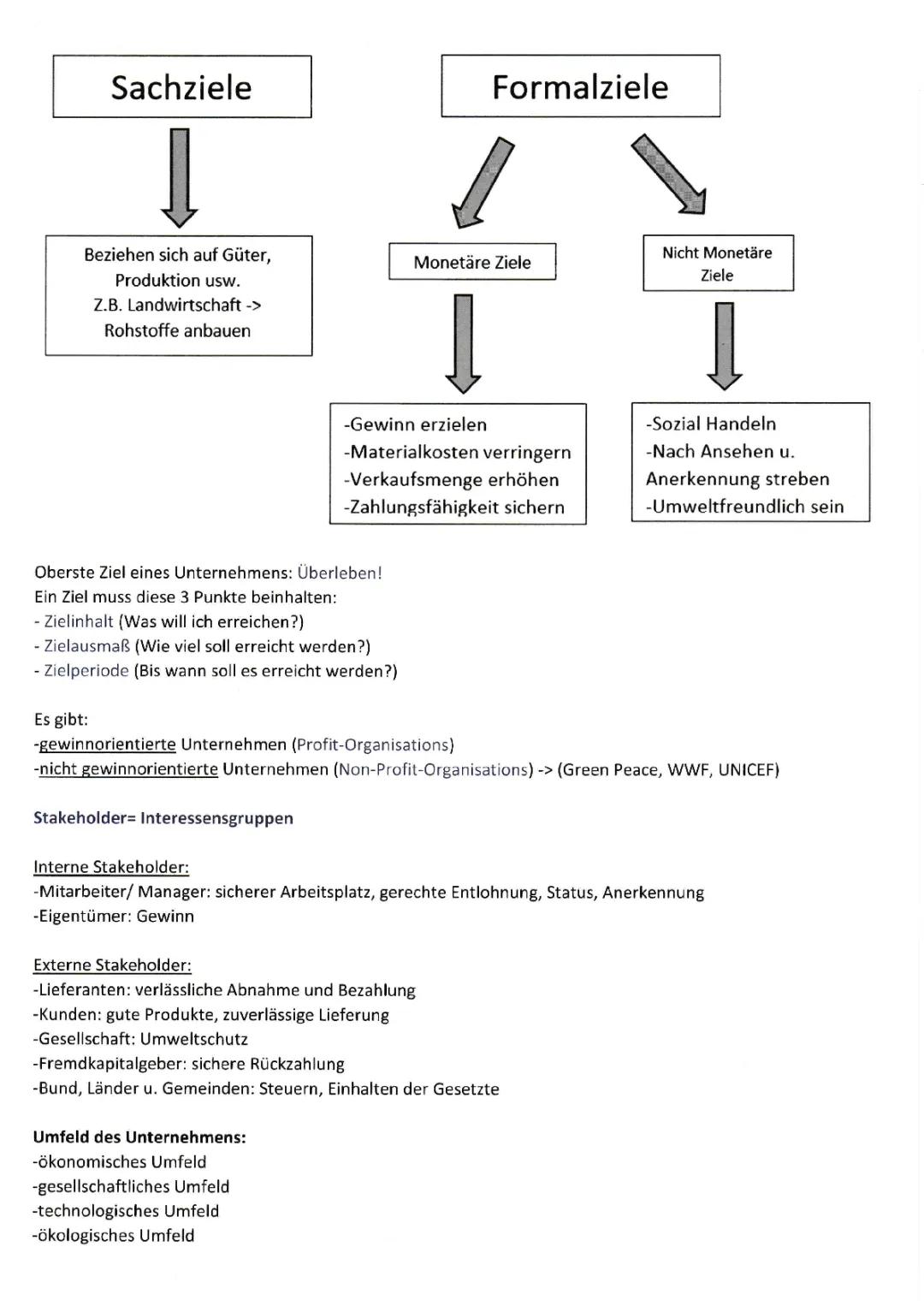 Stakeholderanalyse leicht gemacht: Methoden, Beispiele, Tabellen und mehr