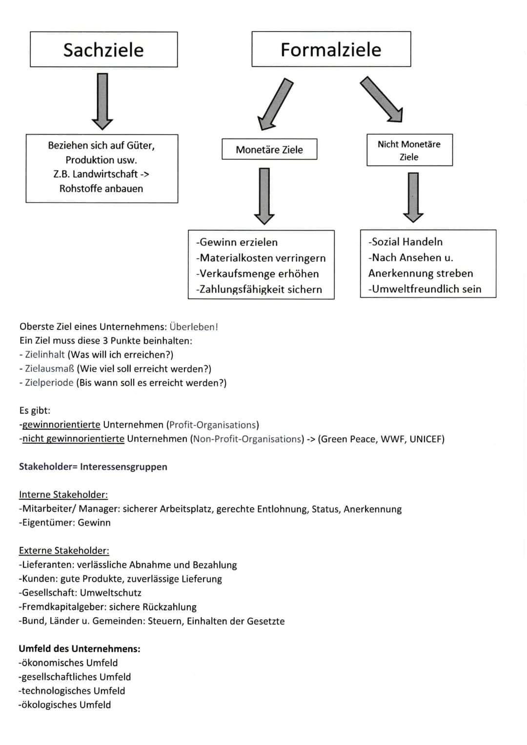 Sachziele
Beziehen sich auf Güter,
Produktion usw.
Z.B. Landwirtschaft ->
Rohstoffe anbauen
Oberste Ziel eines Unternehmens: Überleben!
Ein 