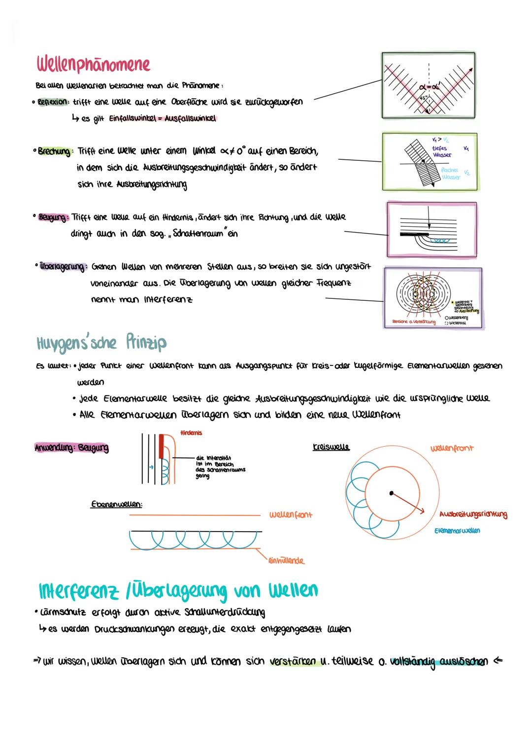 # Wellenphanomene
Bei allen wellenarten betrachtet man die Phänomene:
*   Reflexion: trifft eine welle auf eine Oberfläche wird sie zurückge