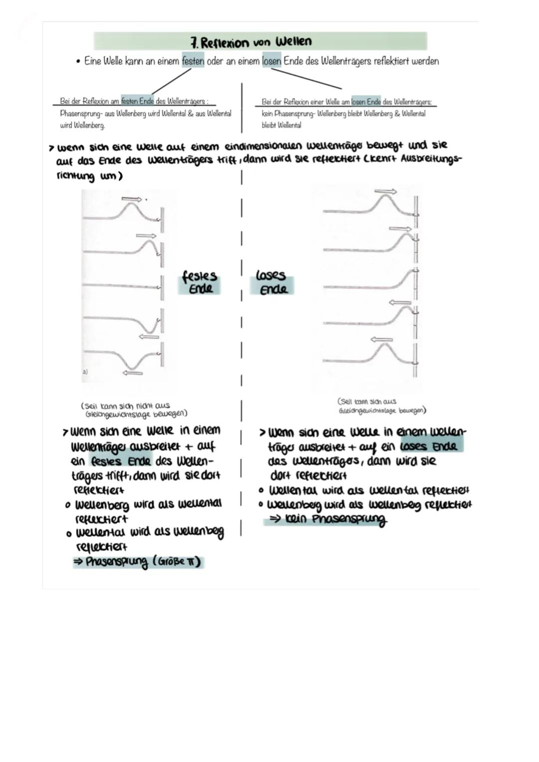 # Wellenphanomene
Bei allen wellenarten betrachtet man die Phänomene:
*   Reflexion: trifft eine welle auf eine Oberfläche wird sie zurückge
