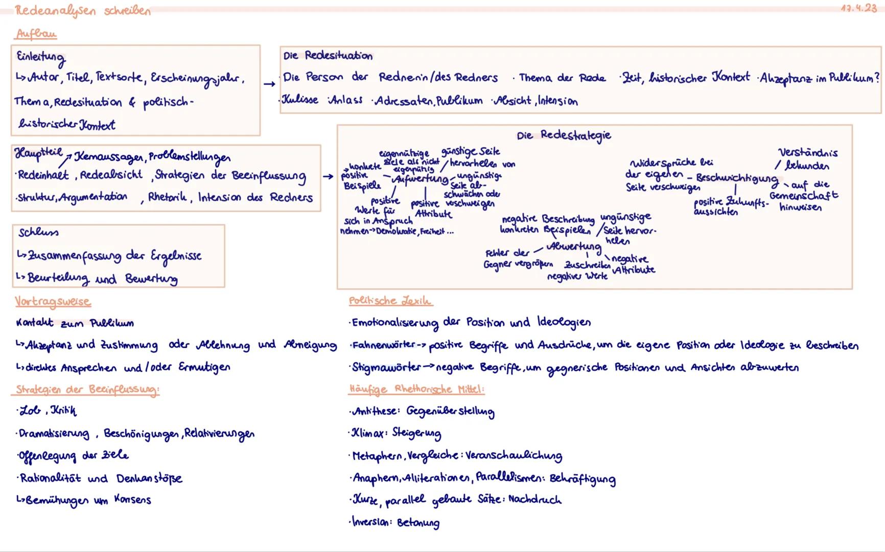 Redeanalysen schreiben

Aufbau

Einleitung

↳ Autor, Titel, Textsorte, Erscheinungsjahr,

Them a, Redesituation & politisch-
historischer Ko