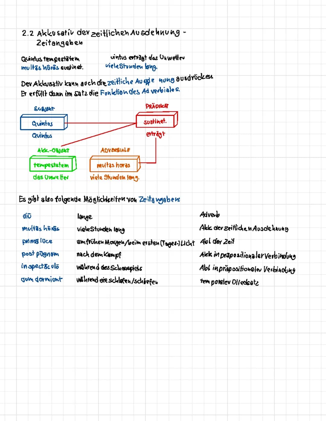 Entdecke den AcI und Akkusativ im Latein - Übungen und Lösungen für die 6. Klasse