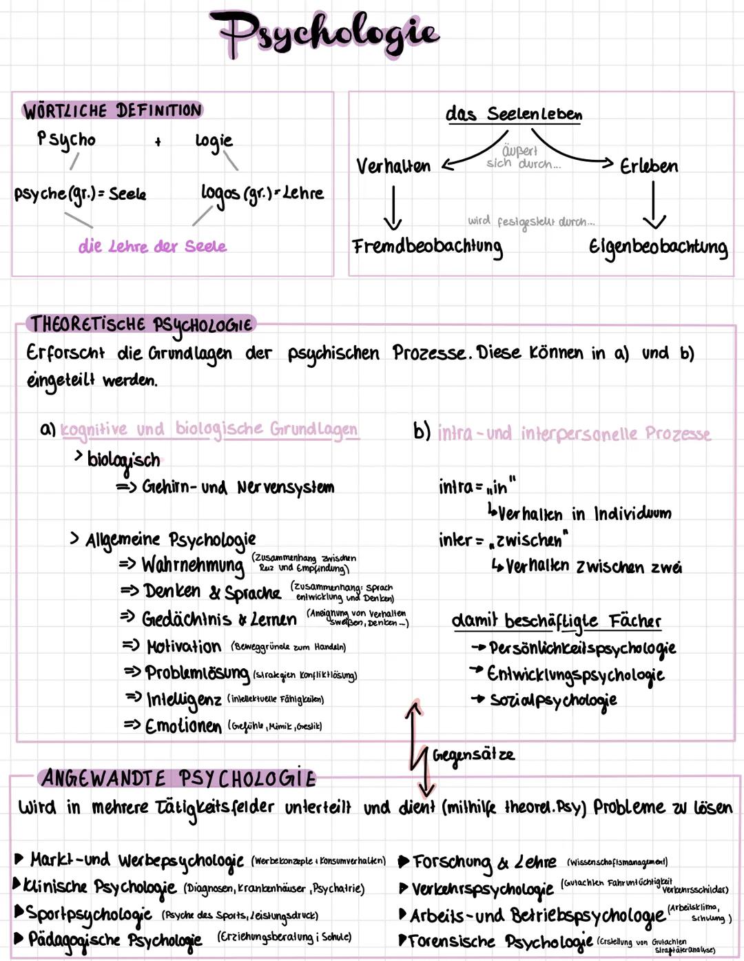 # Psychologie

WORTLICHE DEFINITION
Psychologie
das Seelenleben
Psycho
+
Logie
Verhalten
außert
sich durch....
Erleben
psyche (gr.) = Seele
