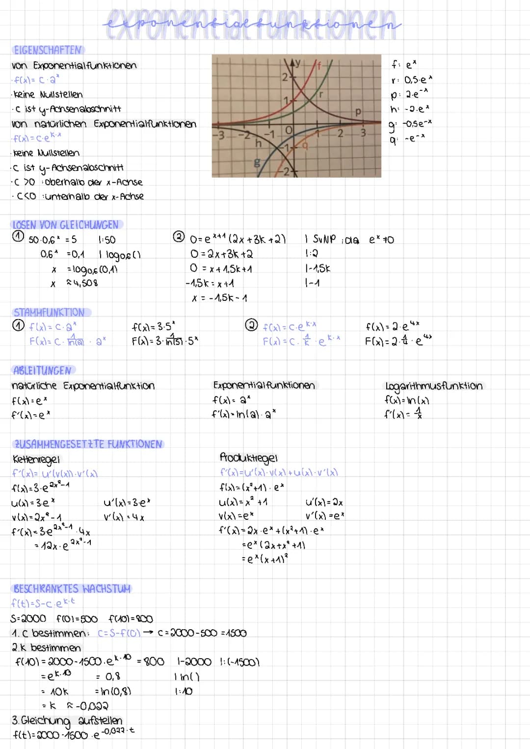 exponentialfunktionen