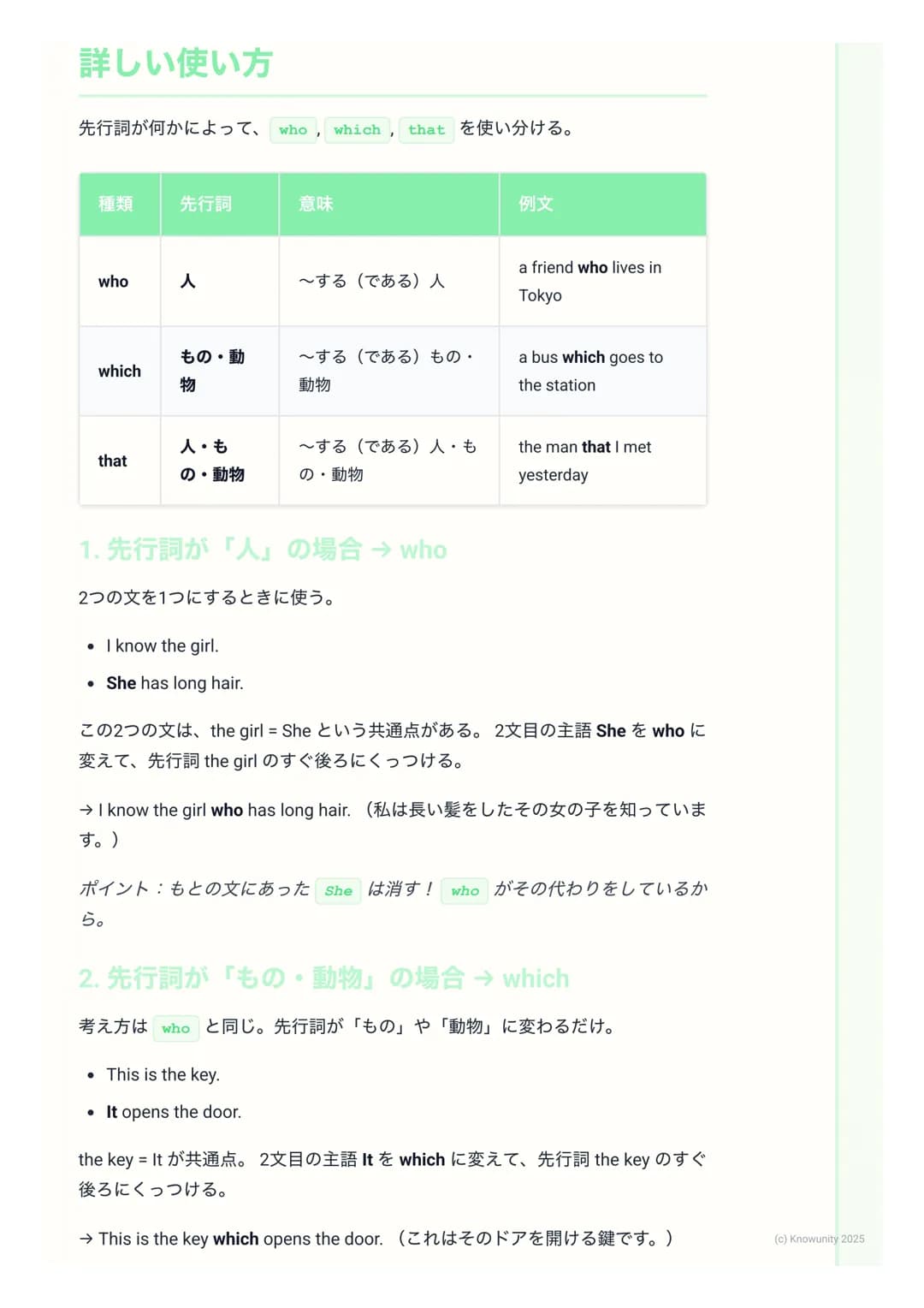 関係代名詞の基礎 (who, which,
that)

関係代名詞って何?
2つの文を1つにつなげて、前の名詞 (先行詞)をくわしく説明するための言
葉。これを使うと、もっと長くて自然な英語の文が作れるようになる。「~す
る人」とか「〜であるもの」みたいに、人やものを後ろから飾