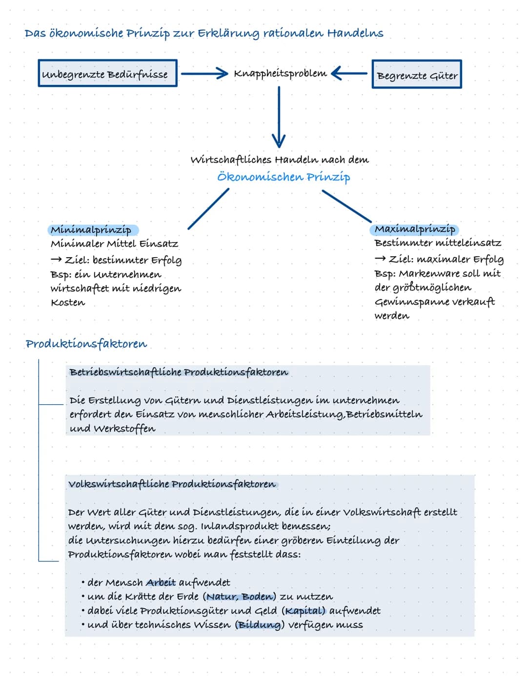 Thema 1 Grundlagen des Wirtschaftens
Bedürfnis, Bedarf, Nachfrage
Bedürfnisse
Persönliche Mangelenpfinden, die beseitigt
werden müssen (unbe