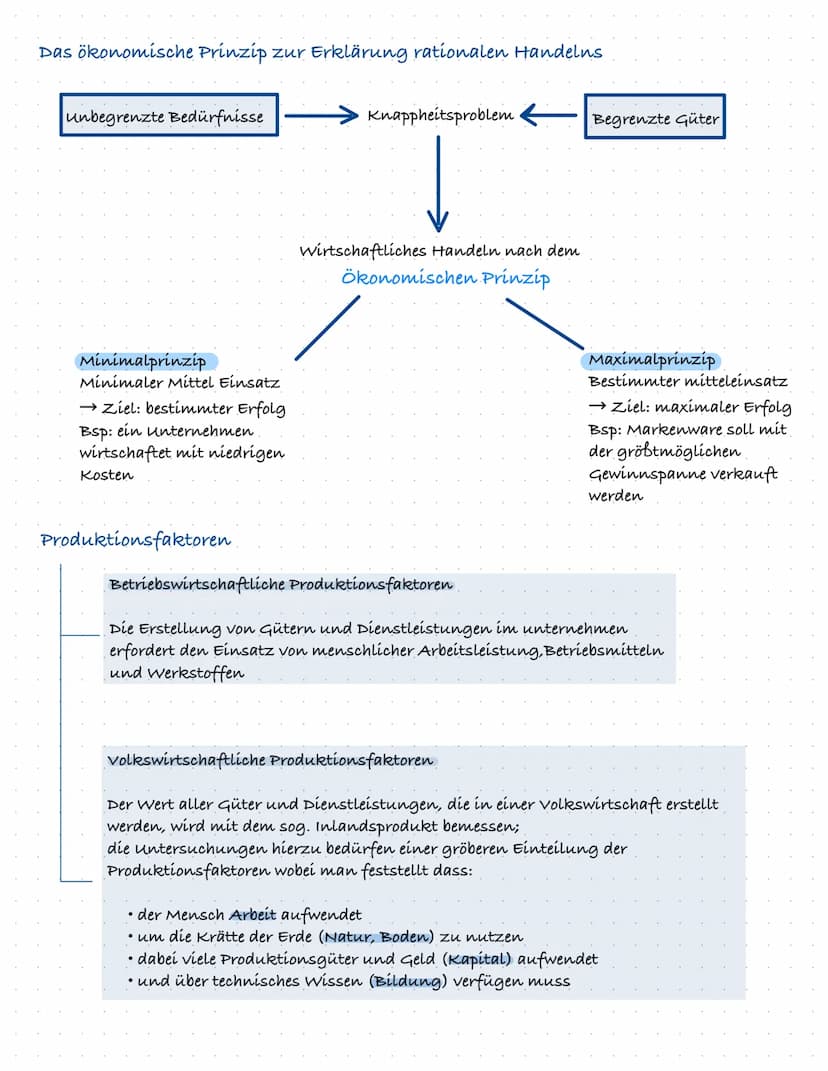 Thema 1 Grundlagen des Wirtschaftens
Bedürfnis, Bedarf, Nachfrage
Bedürfnisse
Persönliche Mangelenpfinden, die beseitigt
werden müssen (unbe