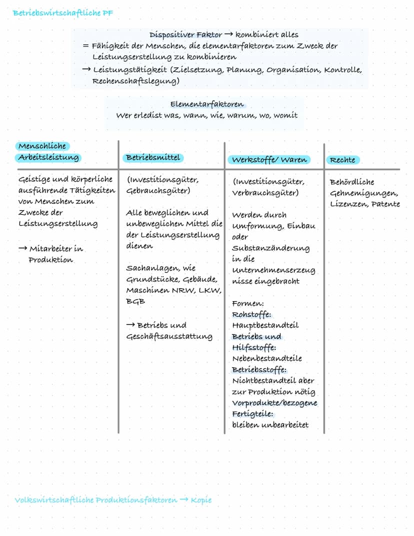 Thema 1 Grundlagen des Wirtschaftens
Bedürfnis, Bedarf, Nachfrage
Bedürfnisse
Persönliche Mangelenpfinden, die beseitigt
werden müssen (unbe