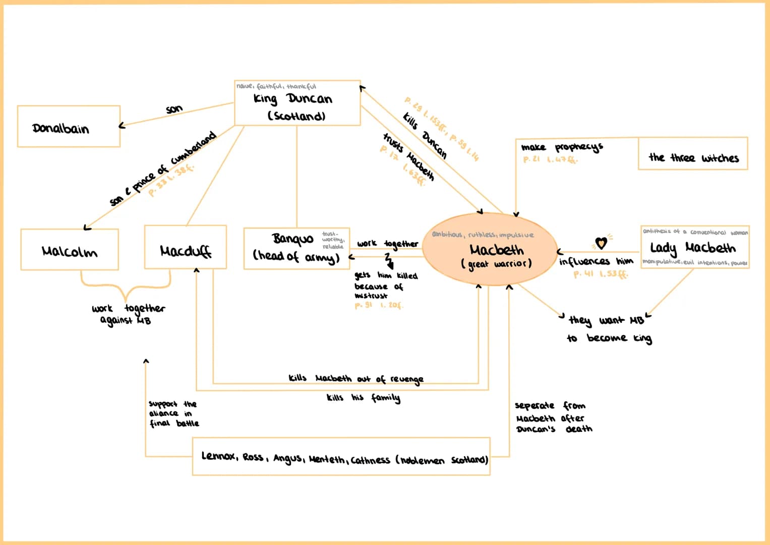 CONNECTIVES:
•this behavior indicates that...
Aa
USEFUL PHRASES:
• another significant aspect is...
・it is quite apparent that...
LIST of AD