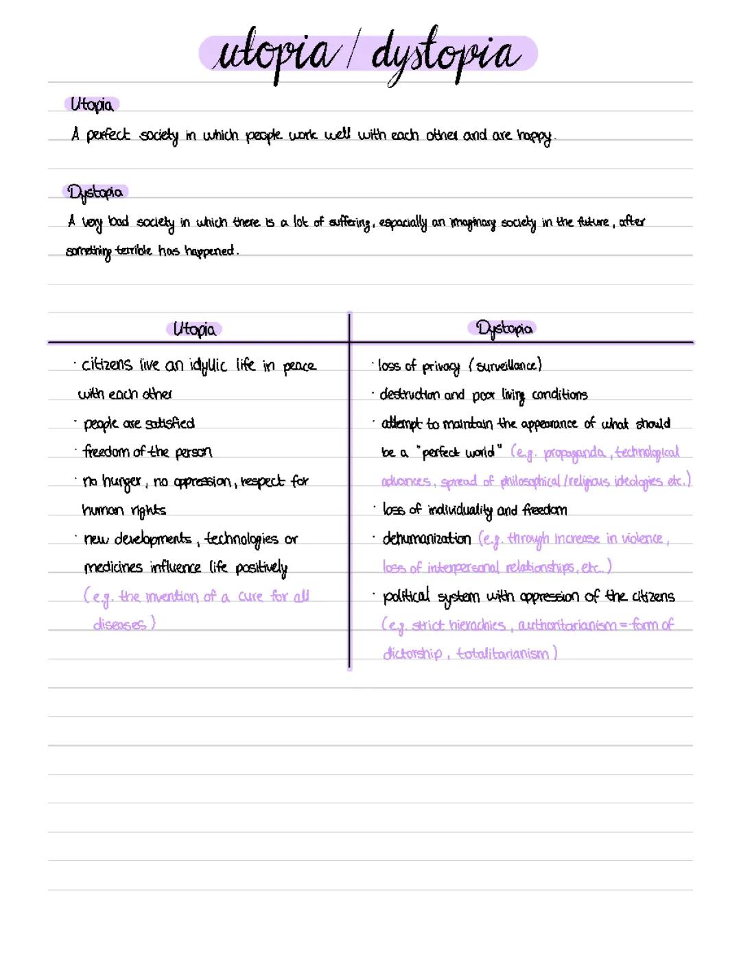 Utopia and Dystopia 