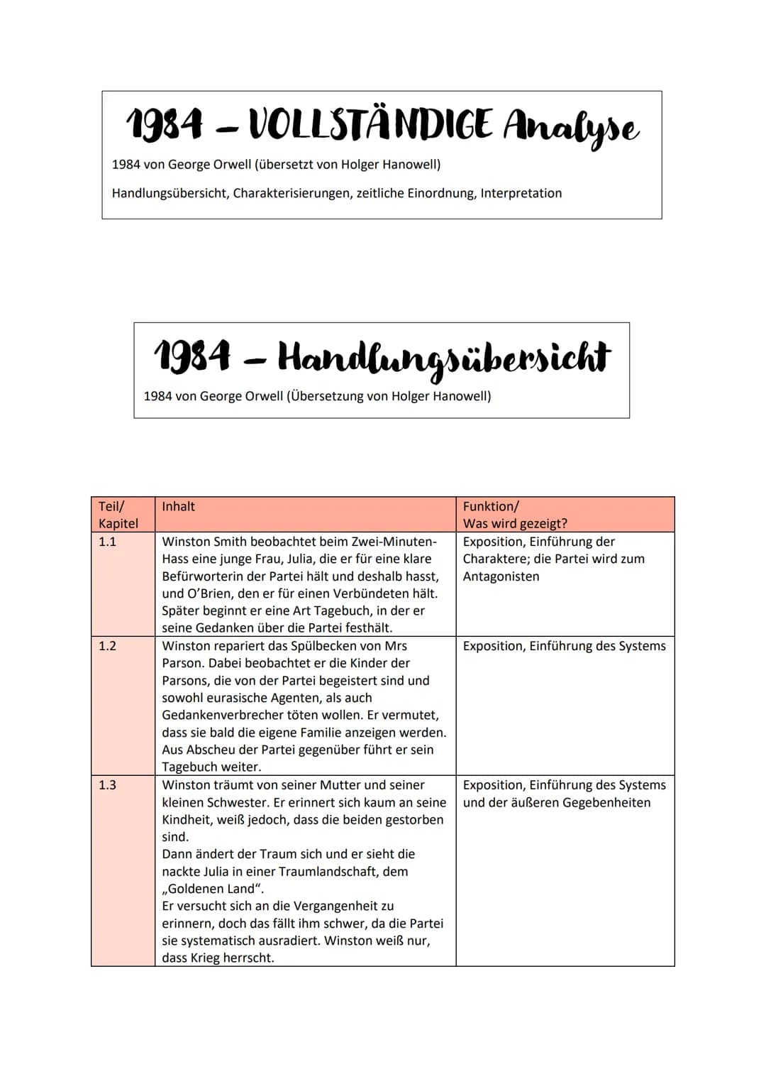 1984 - VOLLSTÄNDIGE Analyse
1984 von George Orwell (übersetzt von Holger Hanowell)
Handlungsübersicht, Charakterisierungen, zeitliche Einord