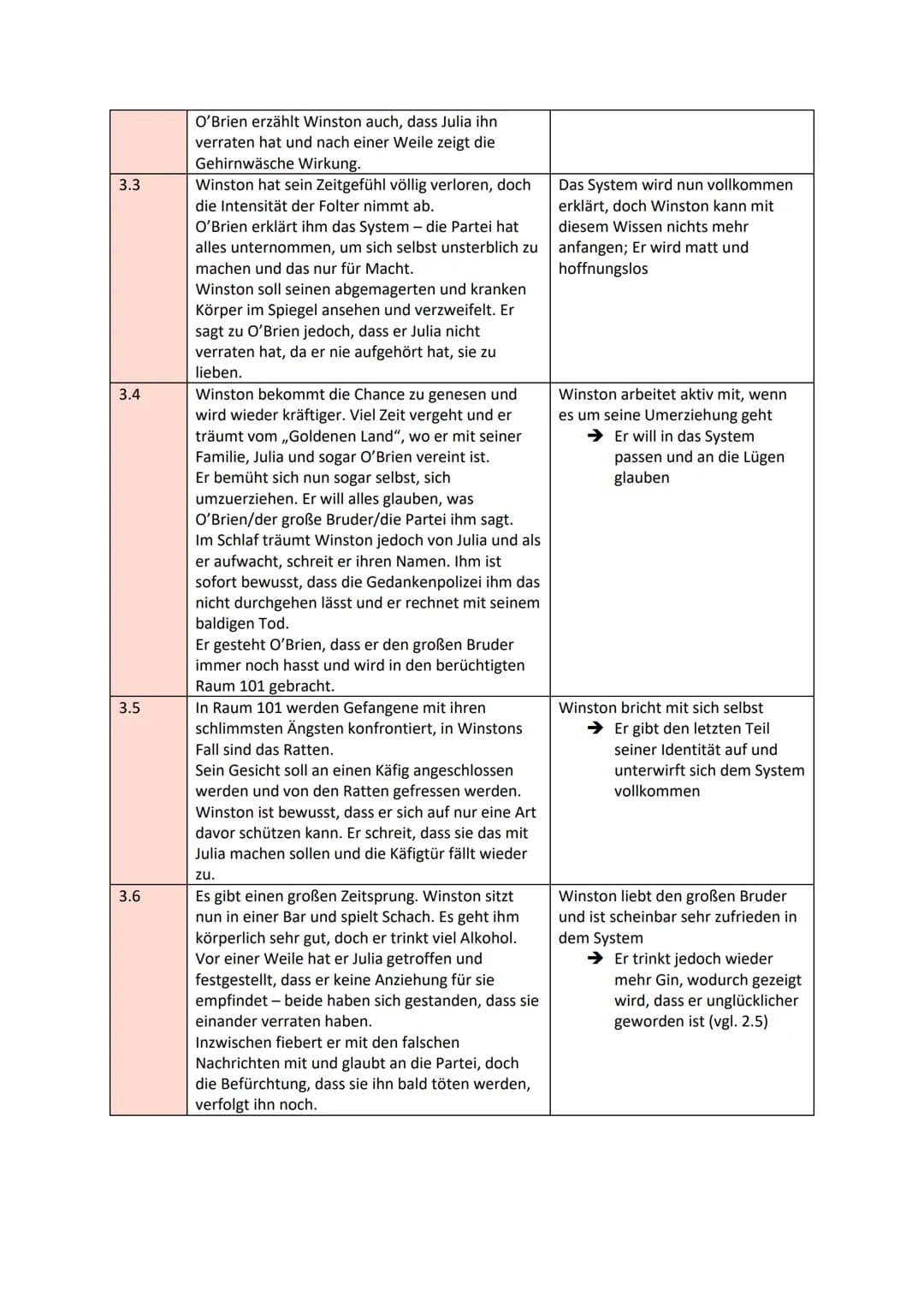 1984 - VOLLSTÄNDIGE Analyse
1984 von George Orwell (übersetzt von Holger Hanowell)
Handlungsübersicht, Charakterisierungen, zeitliche Einord