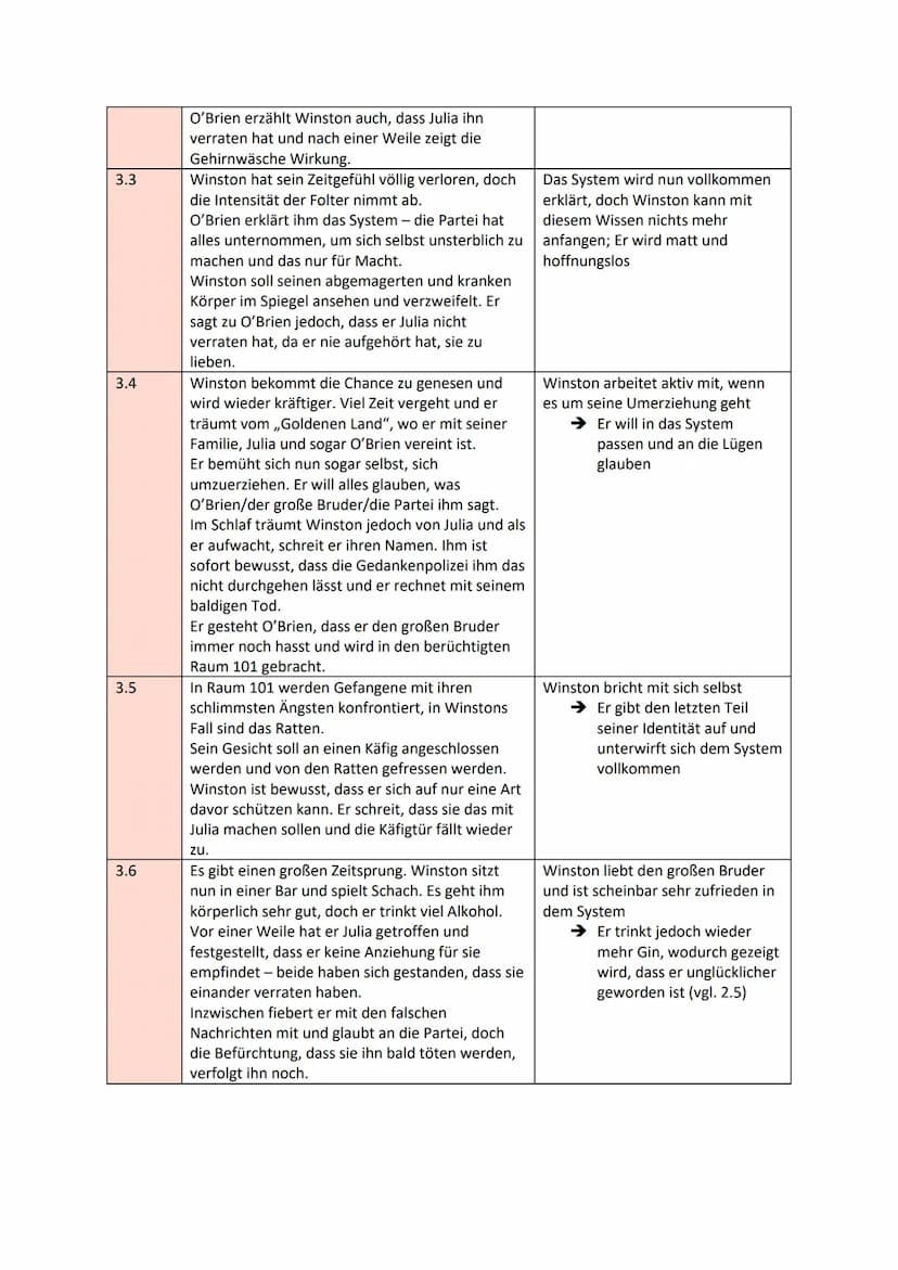 1984 - VOLLSTÄNDIGE Analyse
1984 von George Orwell (übersetzt von Holger Hanowell)
Handlungsübersicht, Charakterisierungen, zeitliche Einord
