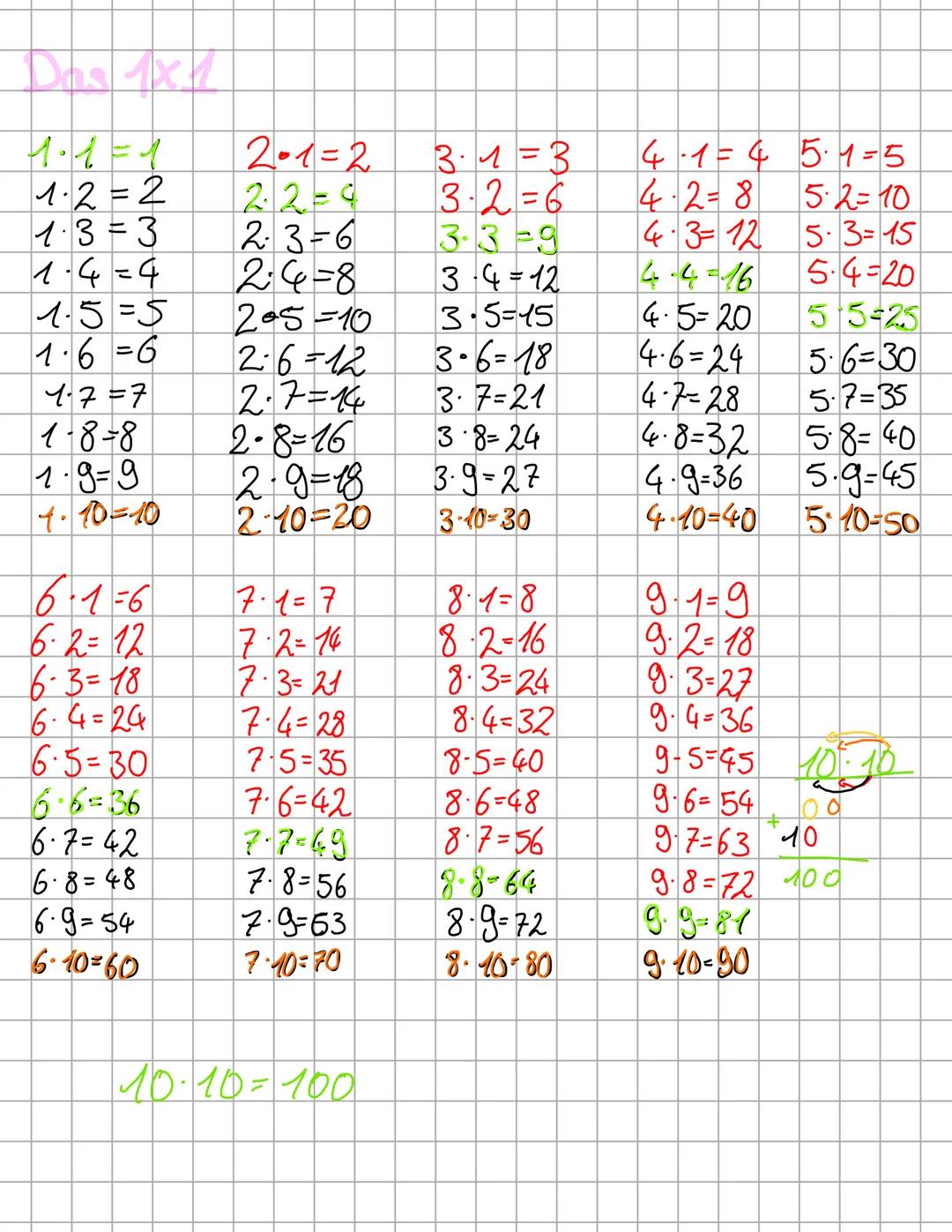 Mathematik

Multik pliezieren

Produkt

6.7=42→Wert der Produkte

Fakbor 2 Faktor

Man multiplieziert die zwei Faktoren so, das man zu ein
w