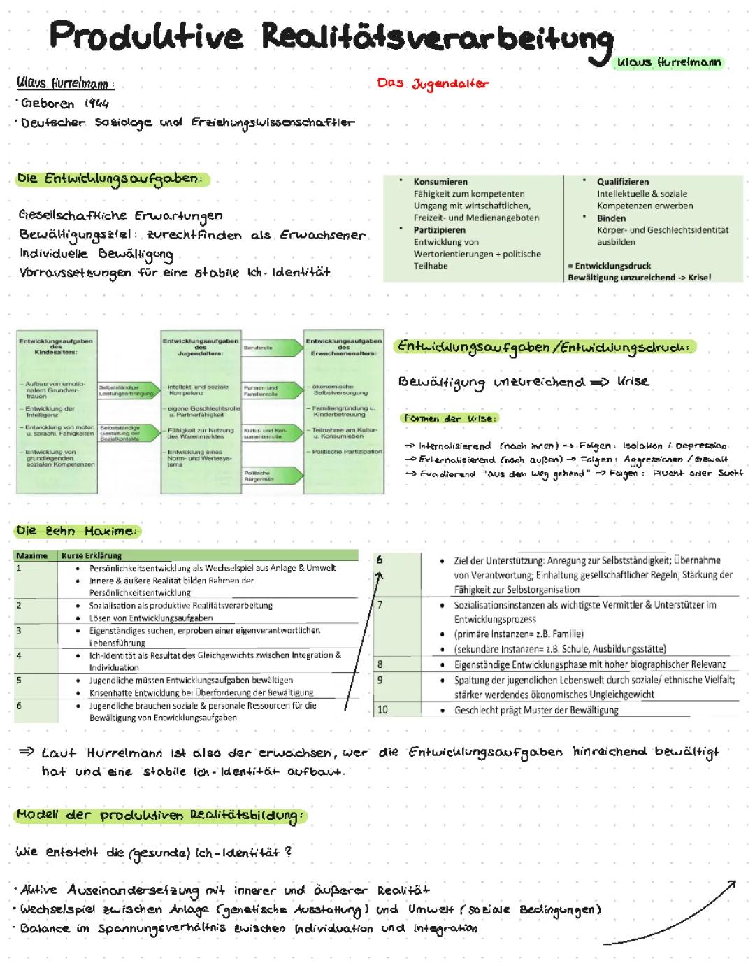 Hurrelmann Theorie: Einfache Erklärung und 10 Maxime