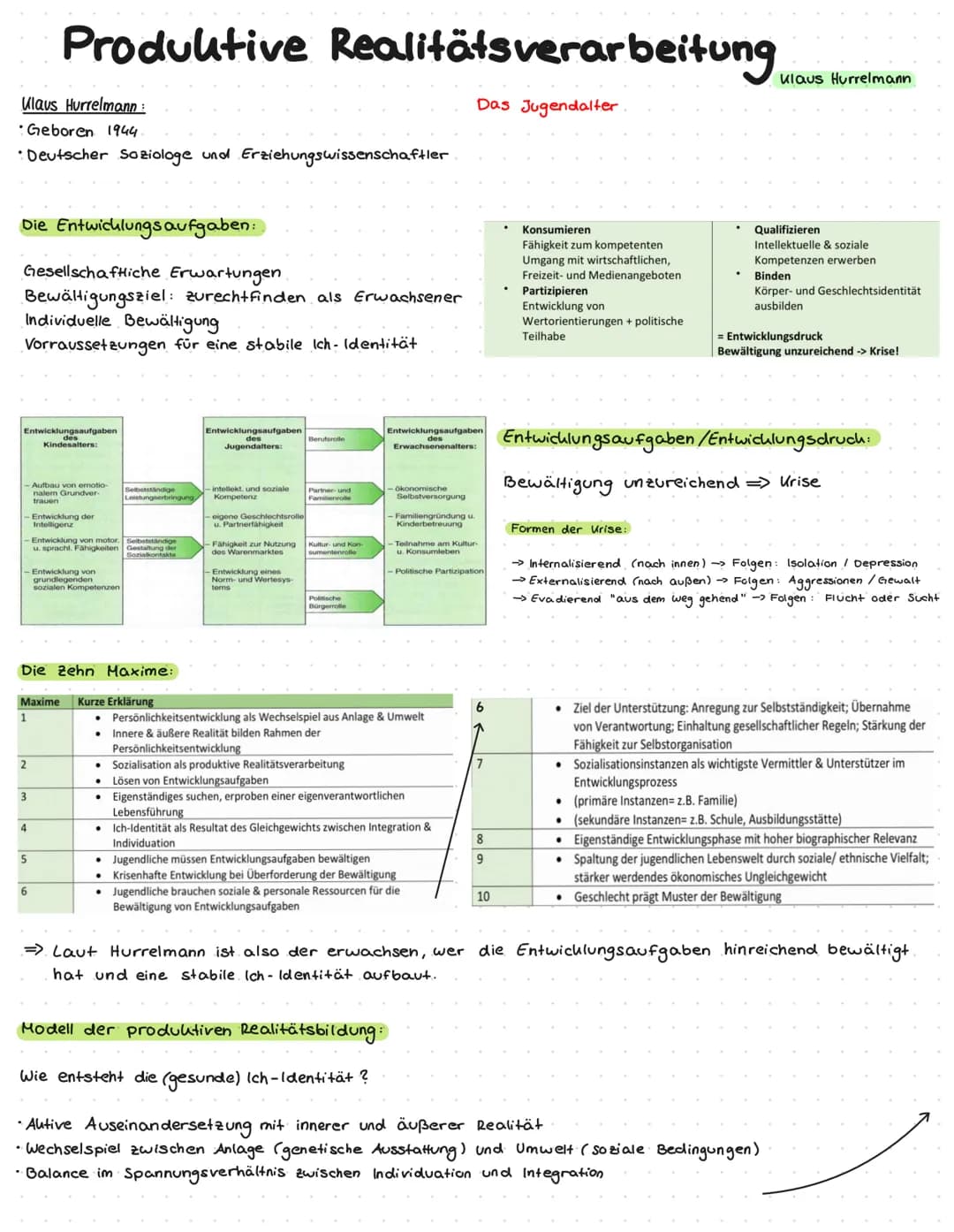 Klavs Hurrelmann:
Geboren 1944
•Deutscher Soziologe und Erziehungswissenschaftler
Die Entwicklungsaufgaben:
Gesellschaftliche Erwartungen
Be