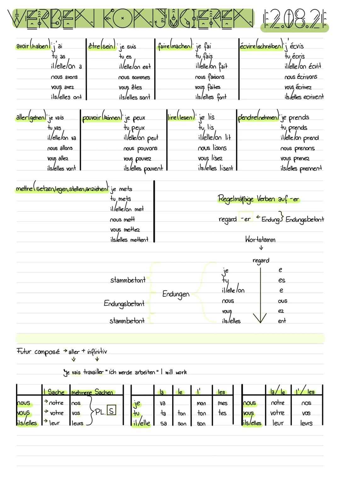 WERBEN KONJUGIEREN 12.08.2
avoir (haben) j'ai
faire machen) je fai
lécvire (schreiben) écris
tu écris
tu as
il/elle/on a
ill/ellelon écrit
n
