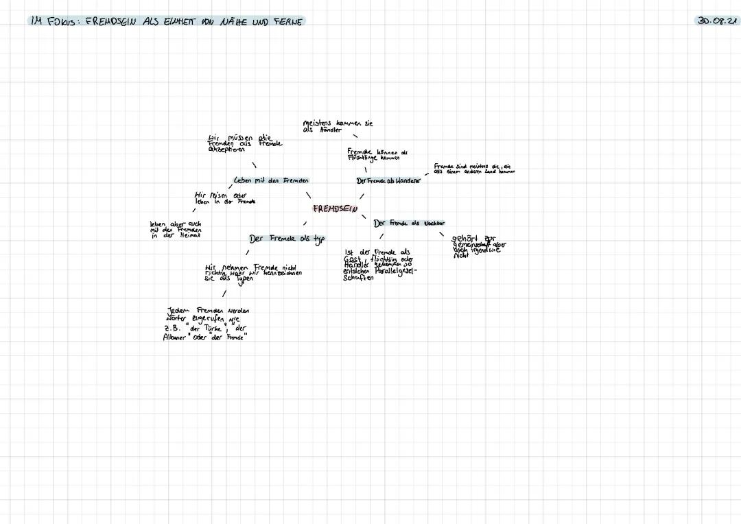 Fremdsein: Was Ist Das? - Definition, Beispiele und Mindmap