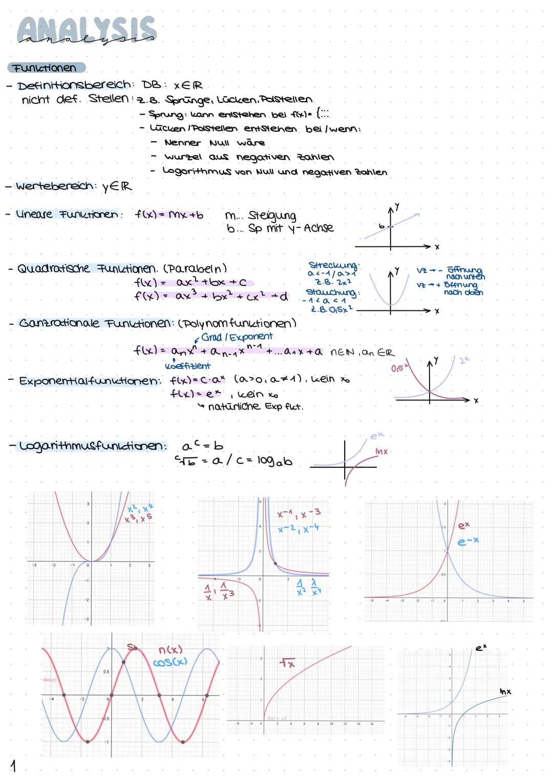 MATHE
ABITUR
YEAR OF:
71
2022
\//
Analysis S. 1-8
Analytische Geometrie S. 9-15
Matrizen S. 16
The future depends on what you do today. ANAL