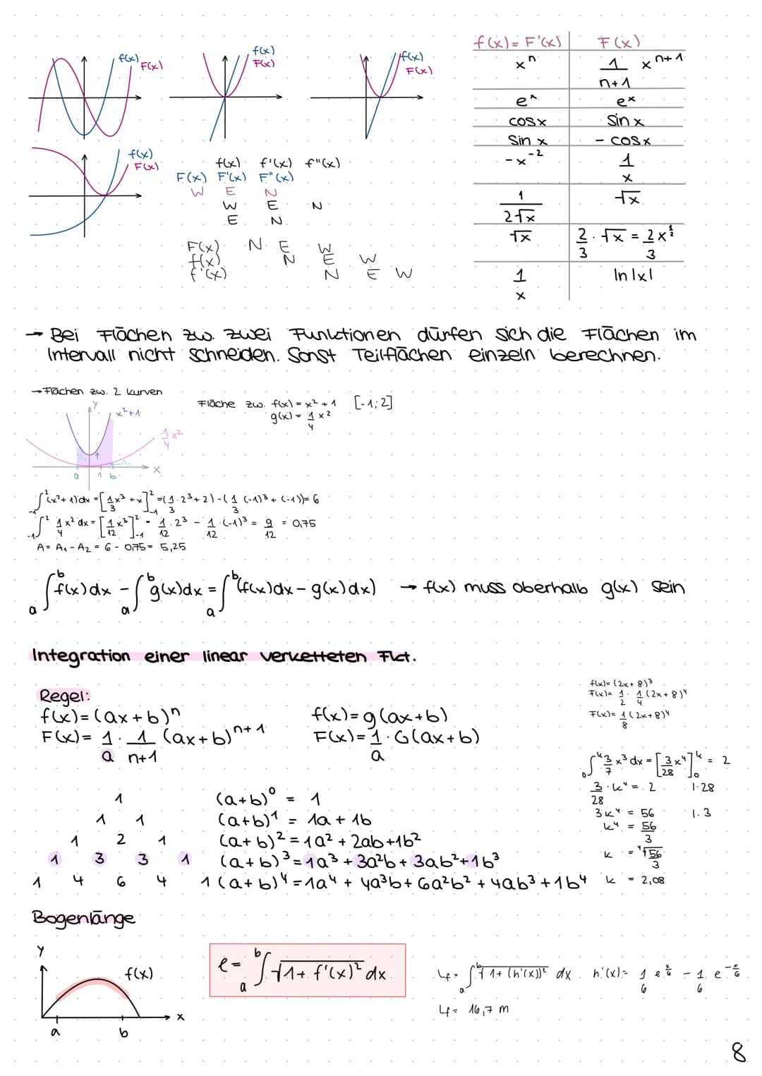 MATHE
ABITUR
YEAR OF:
71
2022
\//
Analysis S. 1-8
Analytische Geometrie S. 9-15
Matrizen S. 16
The future depends on what you do today. ANAL